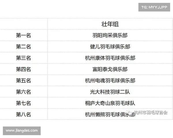 最新羽毛球赛事2020时间表 最新羽毛球赛事2020时间表