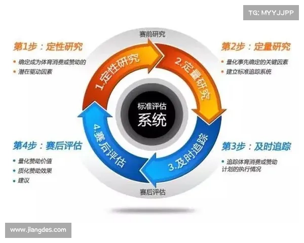 赛事评估报告 赛事评估报告300字左右 赛事评估报告 赛事评估报告300字左右